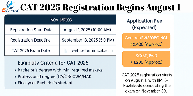 CAT 2025 Registration Begins August 1: Check Details here